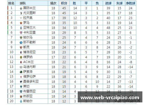 AC米兰大胜尤文图斯，继续领跑意甲积分榜的霸主之路