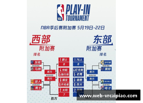 NBA新排名!76人存悬念,湖人看人脸色,快船主动,勇士2队无退路